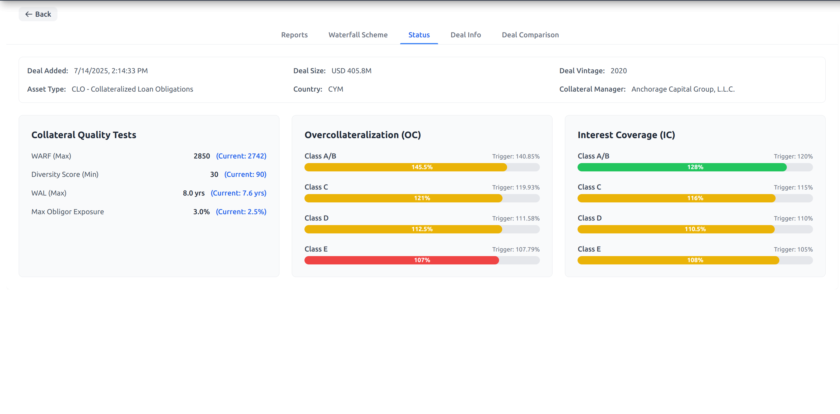 Status Dashboard